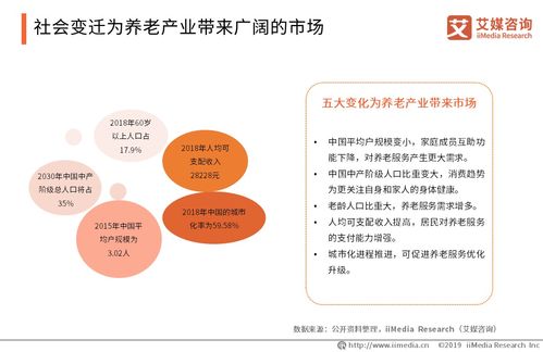 上海出台养老产业20条,中国养老产业发展现状 趋势及挑战分析